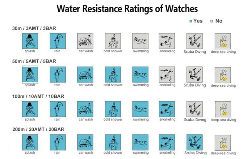 New Fashion Personality Style Women Watch Casual Quartz Watch Elastic Elastic Band Classic Digital Scale Wristwatches Men Watch