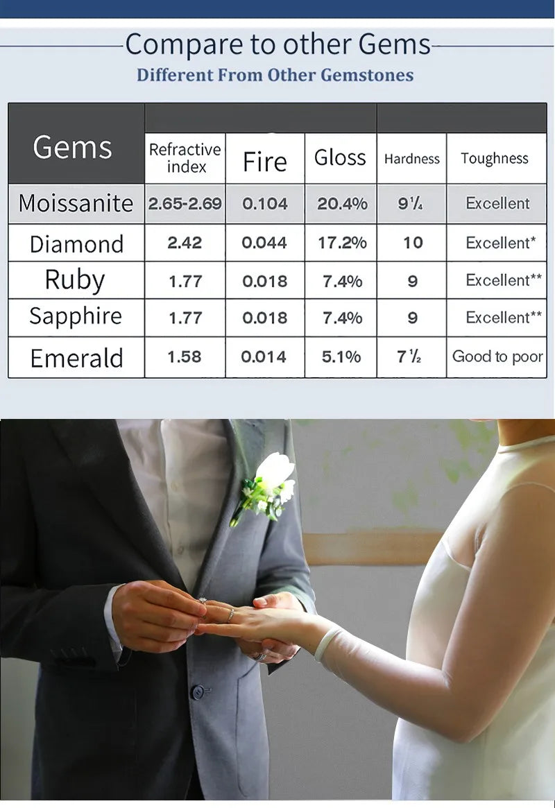 IOGOU 100% 925 Silver Solitaire 5mm 0.5ct D Moissanite Wedding Ring for Women Bezel Engagement Promise Finger Bands Jewelry Gift