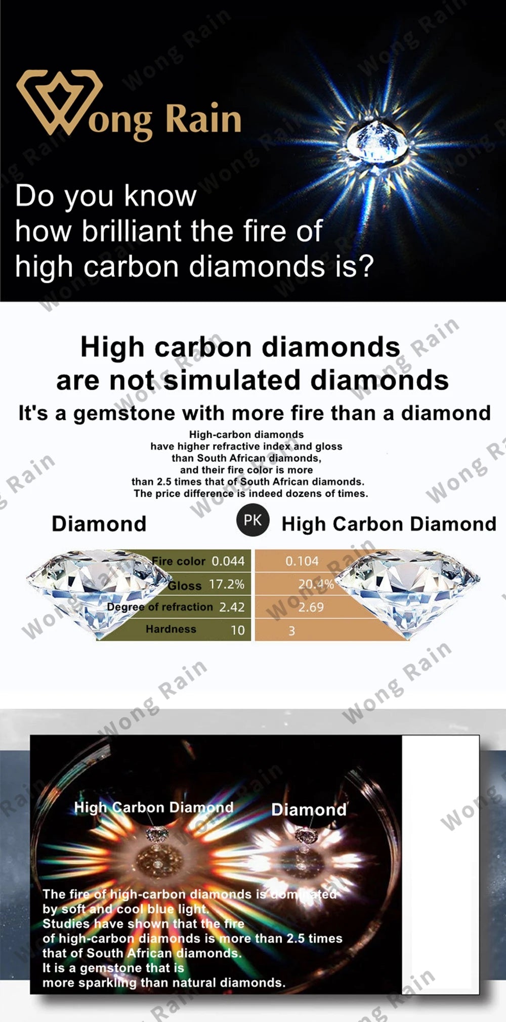 Wong Rain 100% 925 Sterling Silver Round Marquise Cut Lab Sapphire High Carbon Diamonds Gemstone Luxury Bracelets Fine Jewelry